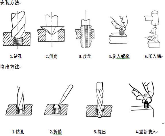 插销螺套安装步骤